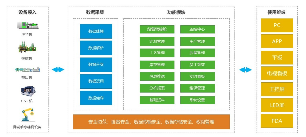 iSee4.0 智能管理云平臺 | 開啟智能車間的新篇章